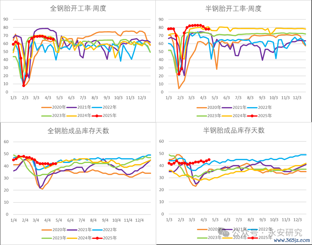 资料来源：Wind、隆众资讯、永安期货研究中心