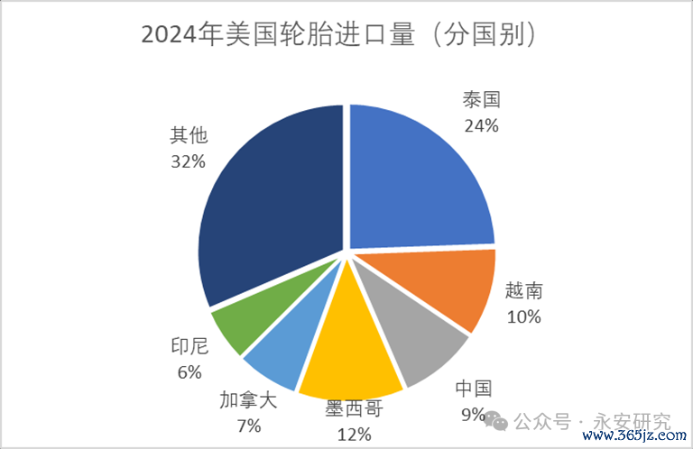 资料来源：Wind、永安期货研究中心