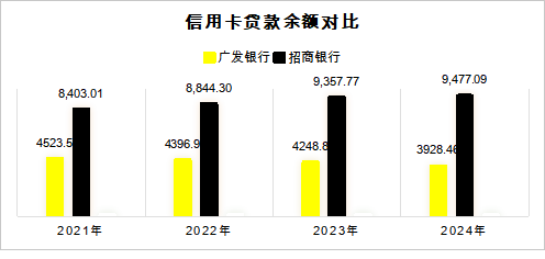▲数据来源：银行财报